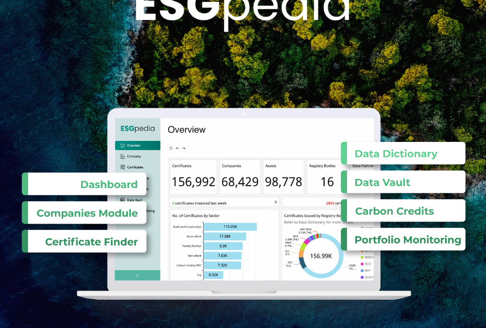 ESGpedia, the Greenprint ESG Registry, marks significant milestones with the unveiling of 9 live use cases for the real economy with global financial institutions and corporates
