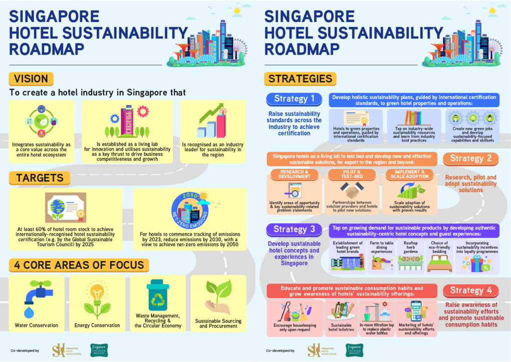 Singapore ESG hospitality roadmap