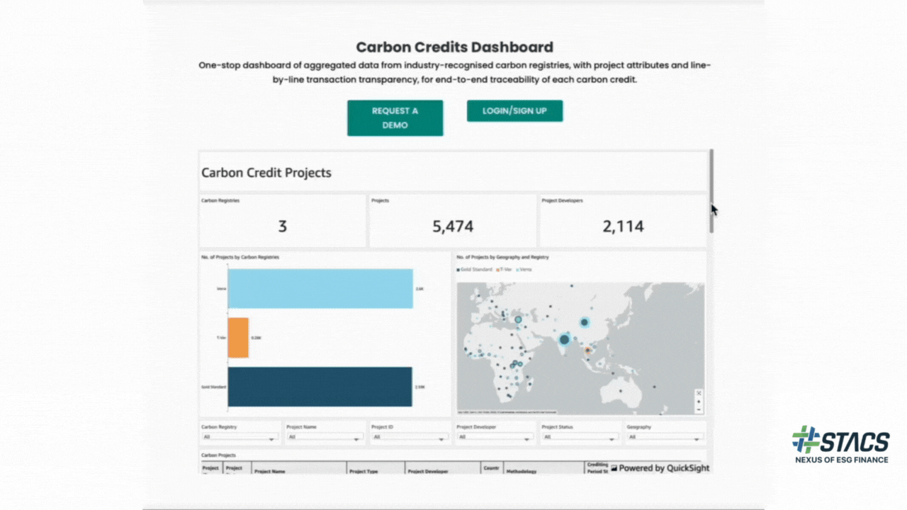 GIF for ESGpedia Carbon Credits