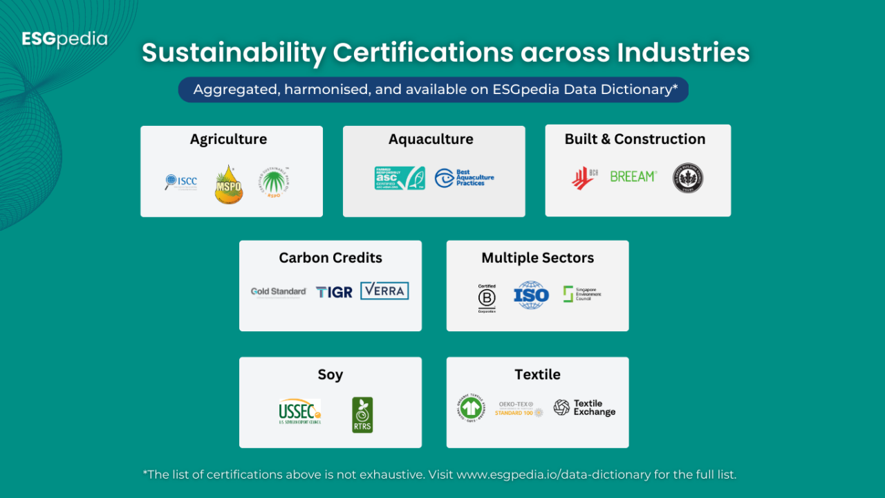 Guide To Sustainability Certifications For Businesses – ESG Data ...